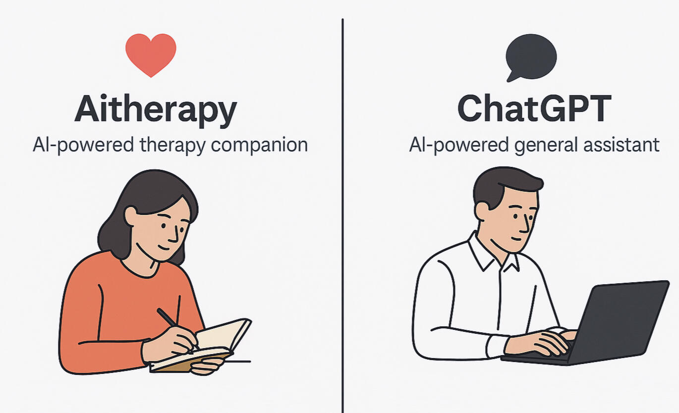 Aitherapy vs ChatGPT